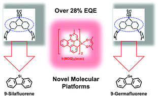 Graphical abstract: 9-Silafluorene and 9-germafluorene: novel platforms for highly efficient red phosphorescent organic light-emitting diodes