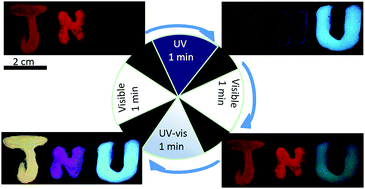 Graphical abstract: Phototunable full-color emission of dynamic luminescent materials