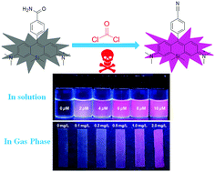 Graphical abstract: A turn-on fluorescent probe based on Si-rhodamine for sensitive and selective detection of phosgene in solution and in the gas phase
