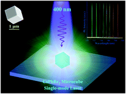 Graphical abstract: Single-mode lasing and 3D confinement from perovskite micro-cubic cavity