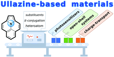 Graphical abstract: Ullazine-based materials: towards novel opportunities in organic electronics
