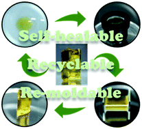 Graphical abstract: Boronic ester-based dynamic covalent ionic liquid gels for self-healable, recyclable and malleable optical devices