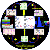 Graphical abstract: Recent development of phenanthroimidazole-based fluorophores for blue organic light-emitting diodes (OLEDs): an overview