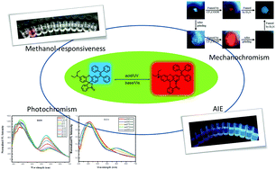 Graphical abstract: A multi-state fluorescent switch with multifunction of AIE, methanol-responsiveness, photochromism and mechanochromism
