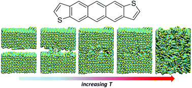 Graphical abstract: Exploring thermal transitions in anthradithiophene-based organic semiconductors to reveal structure-packing relationships