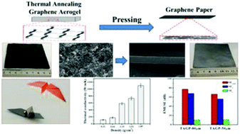 Graphical abstract: Variable densification of reduced graphene oxide foam into multifunctional high-performance graphene paper