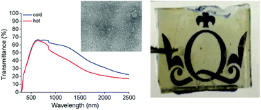 Graphical abstract: Improved thermochromic properties in bilayer films of VO2 with ZnO, SnO2 and WO3 coatings for energy efficient glazing