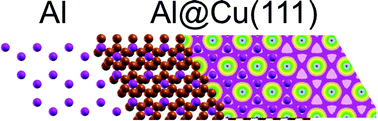 Graphical abstract: Prospects for experimental realization of two-dimensional aluminium allotropes