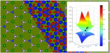Graphical abstract: Unique Schrödinger semimetal state in ternary Be2P3N honeycomb lattice