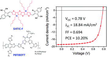 Graphical abstract: A small-molecule acceptor incorporating a silicon bridging atom for efficient nonfullerene polymer solar cells
