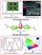 Graphical abstract: Benzothiadiazole-based bolaamphiphiles: synthesis, self-assembly and white-light emissive properties