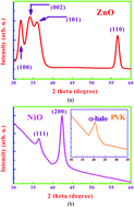 Graphical abstract: High-performance organic/inorganic hybrid ultraviolet p-NiO/PVK/n-ZnO heterojunction photodiodes with a poly(N-vinylcarbazole) insertion layer