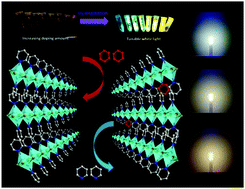 Graphical abstract: Strongly luminescent inorganic–organic hybrid semiconductors with tunable white light emissions by doping