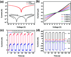 Graphical abstract: Self-powered behavior based on the light-induced self-poling effect in perovskite-based transport layer-free photodetectors