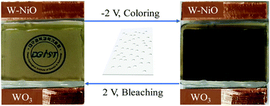Graphical abstract: Thin and porous polymer membrane-based electrochromic devices