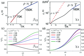 Graphical abstract: First-principles calculations on the intrinsic resistivity of borophene: anisotropy and temperature dependence