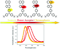 Graphical abstract: Rational design of high efficiency green to deep red/near-infrared emitting materials based on isomeric donor–acceptor chromophores