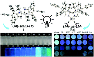 Graphical abstract: Triphenylethylene-based biimidazoles showing preferable detection of explosives and their rhenium complexes undergoing chiral and cis–trans transformations