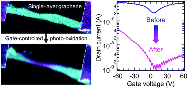 Graphical abstract: Gate-controlled photo-oxidation of graphene for electronic structure modification