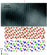 Graphical abstract: Antiphase boundaries in truncated octahedron-shaped Zn-doped magnetite nanocrystals