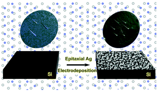 Graphical abstract: Electrodeposition of nanometer-thick epitaxial films of silver onto single-crystal silicon wafers