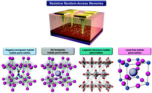 Graphical abstract: Halide perovskites for resistive random-access memories