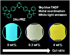 Graphical abstract: A sky blue thermally activated delayed fluorescence emitter to achieve efficient white light emission through in situ metal complex formation