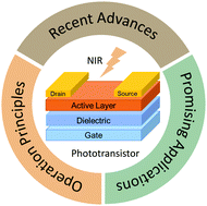 Graphical abstract: Advances in solution-processable near-infrared phototransistors