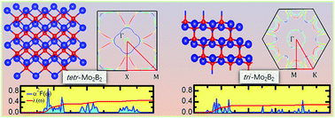 Graphical abstract: Prediction of phonon-mediated superconductivity in two-dimensional Mo2B2