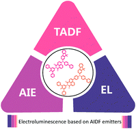 Graphical abstract: Naphthalimide–arylamine derivatives with aggregation induced delayed fluorescence for realizing efficient green to red electroluminescence