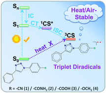 Graphical abstract: Photoresponsive triazole-based donor–acceptor molecules: color change and heat/air-stable diradicals