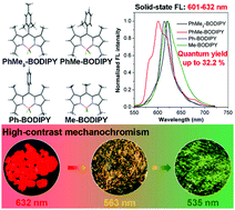 Graphical abstract: Bright solid-state red-emissive BODIPYs: facile synthesis and their high-contrast mechanochromic properties
