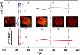 Graphical abstract: Lead-free hybrid ferroelectric material based on formamidine: [NH2CHNH2]3Bi2I9