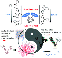 Graphical abstract: Towards red-light o-carborane derivatives with both aggregation induced emission and thermally activated delayed fluorescence combining quantum chemistry calculation with molecular dynamics simulation