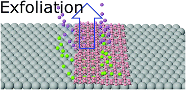 Graphical abstract: Exfoliation of borophenes from silver substrates assisted by Li/Mg atoms—a density functional theory study