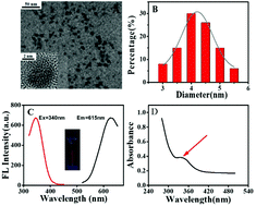 Graphical abstract: A poly(thymine)-templated fluorescent copper nanoparticle hydrogel-based visual and portable strategy for an organophosphorus pesticide assay