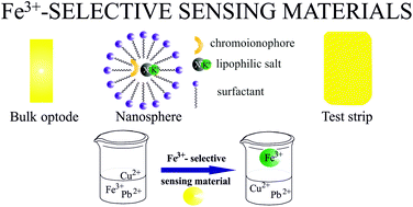 Graphical abstract: Iron(iii)-selective materials based on a catechol-bearing amide for optical sensing