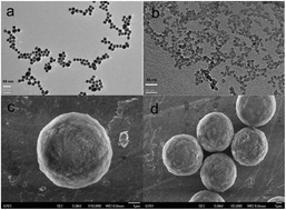Graphical abstract: Nanogold hybrid silica gel and its 1-octadecanethiol self-assembled modified composite as a stationary phase for liquid chromatography