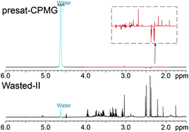 Graphical abstract: Reliable, high-quality suppression of NMR signals arising from water and macromolecules: application to bio-fluid analysis