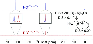 Graphical abstract: Solvent-independent determination of heteroatom protonation states from NMR spectra by differential deuterium isotope shifts