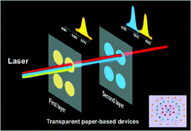 Graphical abstract: A transparent paper-based platform for multiplexed bioassays by wavelength-dependent absorbance/transmittance
