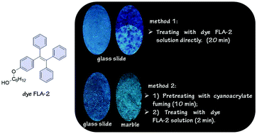 Graphical abstract: An aggregation-induced emission luminogen combined with a cyanoacrylate fuming method for latent fingerprint analysis
