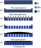 Graphical abstract: Fabrication of surface renewable carbon microelectrode arrays and their application in heavy metal ion sensing