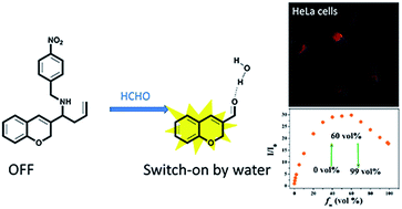 Graphical abstract: A switch-on fluorophore using water molecules via hydrogen bonding and its application for bio-imaging of formaldehyde in living cells