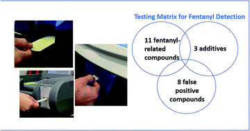 Graphical abstract: Method for evaluating ion mobility spectrometers for trace detection of fentanyl and fentanyl-related substances