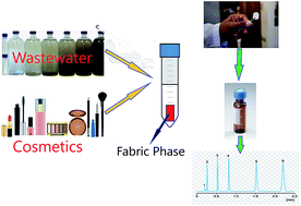 Graphical abstract: Application of a fabric phase sorptive extraction-high performance liquid chromatography-photodiode array detection method for the trace determination of methyl paraben, propyl paraben and butyl paraben in cosmetic and environmental samples