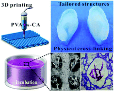 Graphical abstract: Direct ink writing with high-strength and swelling-resistant biocompatible physically crosslinked hydrogels