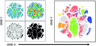 Graphical abstract: Analyzing the scaffold immune microenvironment using flow cytometry: practices, methods and considerations for immune analysis of biomaterials