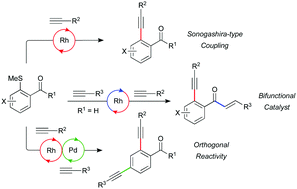 Graphical abstract: A rhodium-catalysed Sonogashira-type coupling exploiting C–S functionalisation: orthogonality with palladium-catalysed variants