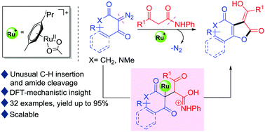 Graphical abstract: Ruthenium catalyzes the synthesis of γ-butenolides fused with cyclohexanones